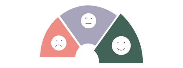 Employee satisfaction graphic